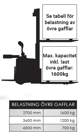 ES16RSLI-5000 - Gerbeur tout électrique - Lithium - Silverstone (Capacité 1600 kg, levage jusqu'à 5000 mm) - En stock - Prix H.T. :